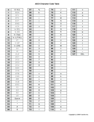 ascii character code table pdf